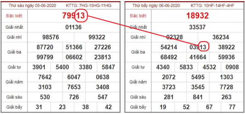 Soi cầu lô 24 giờ